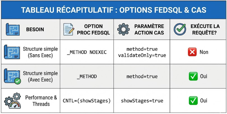 Maîtriser le Plan d'Exécution FedSQL dans SAS Viya : Guide Complet d'Optimisation - 